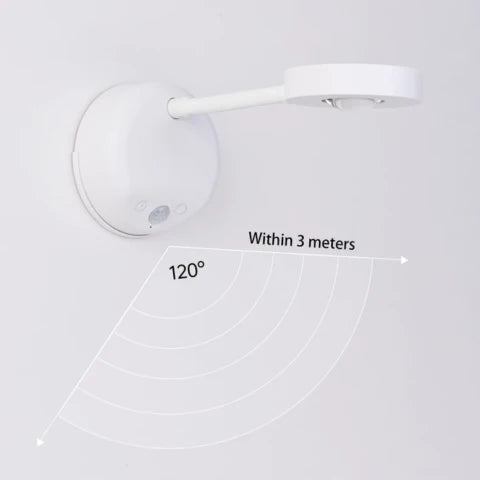 Mini Lámparas de Pared para Cuadros